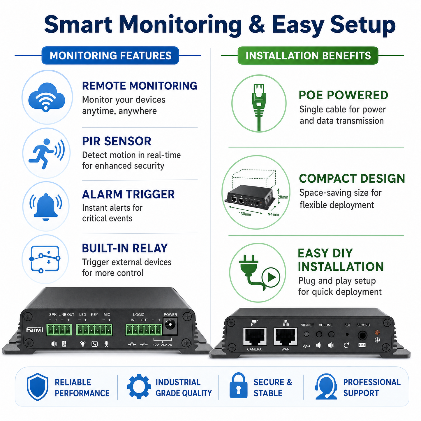 Fanvil PA2S SIP Intercom Gateway with HD Video, Public Address, and Emergency Call for Industrial Sites