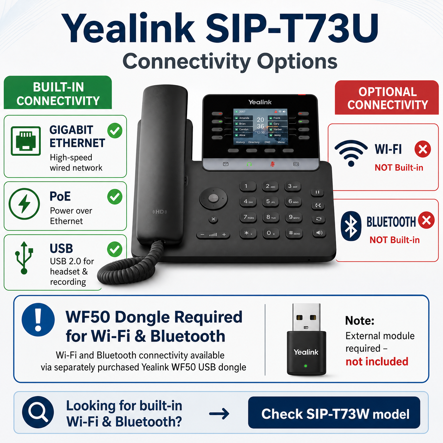 Yealink SIP-T73U Gigabit IP Phone with 2.8-Inch Color Display and 12 SIP Lines for Enterprise VoIP