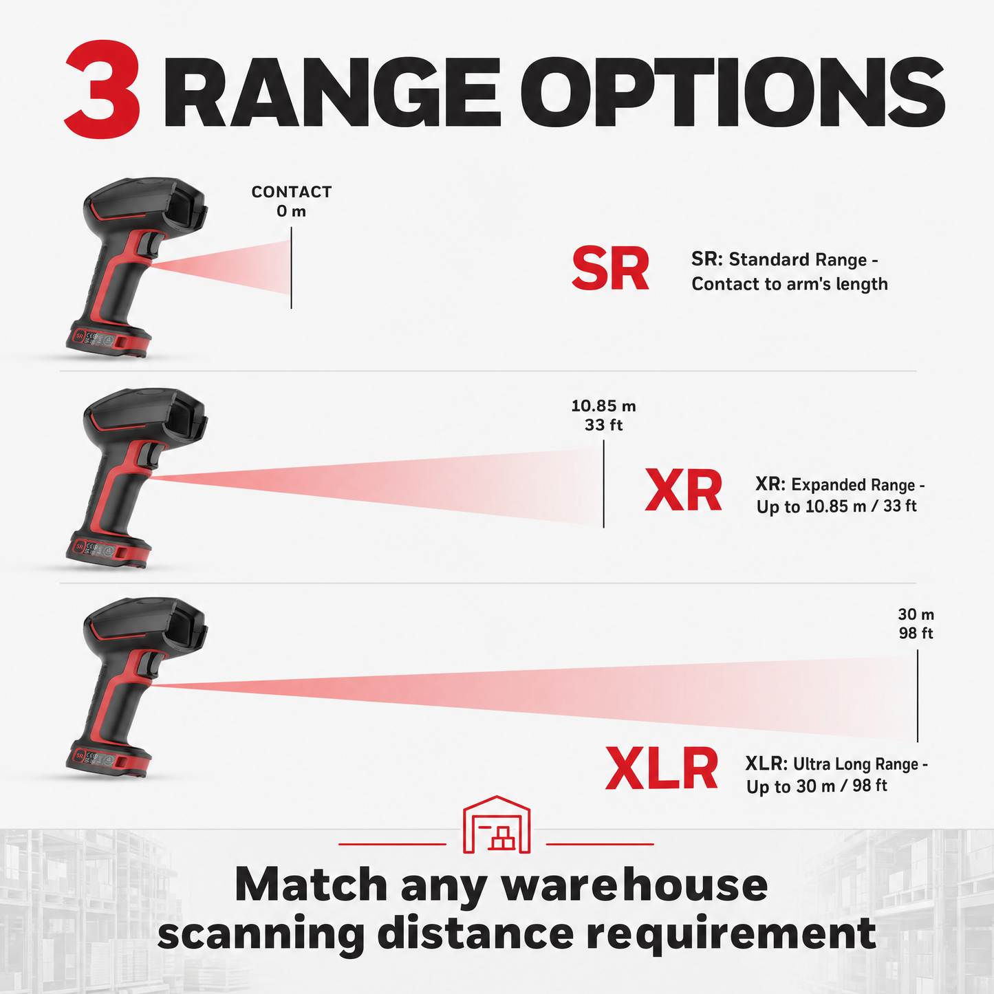 Honeywell Granit Ultra 2105i Wireless Barcode Scanner - Ultra-Rugged Area Imager for Warehouse & Manufacturing