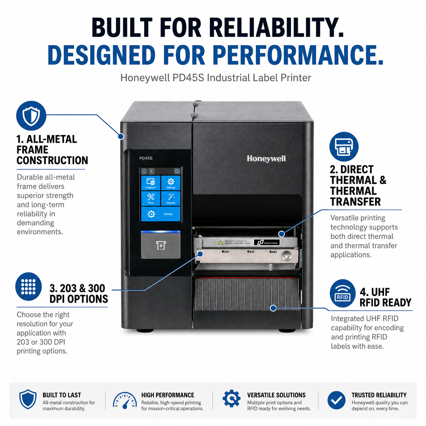 Honeywell PD45S Industrial Thermal Transfer & Direct Thermal Label Printer, 4-inch Barcode & label Printer, 203/300 DPI High-Resolution USB Model with LED Icon Control