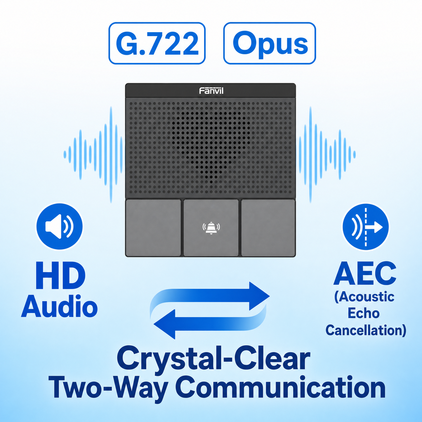 Fanvil A10W SIP Mini Intercom with Dual-Band Wi-Fi for Indoor Security and Access Control