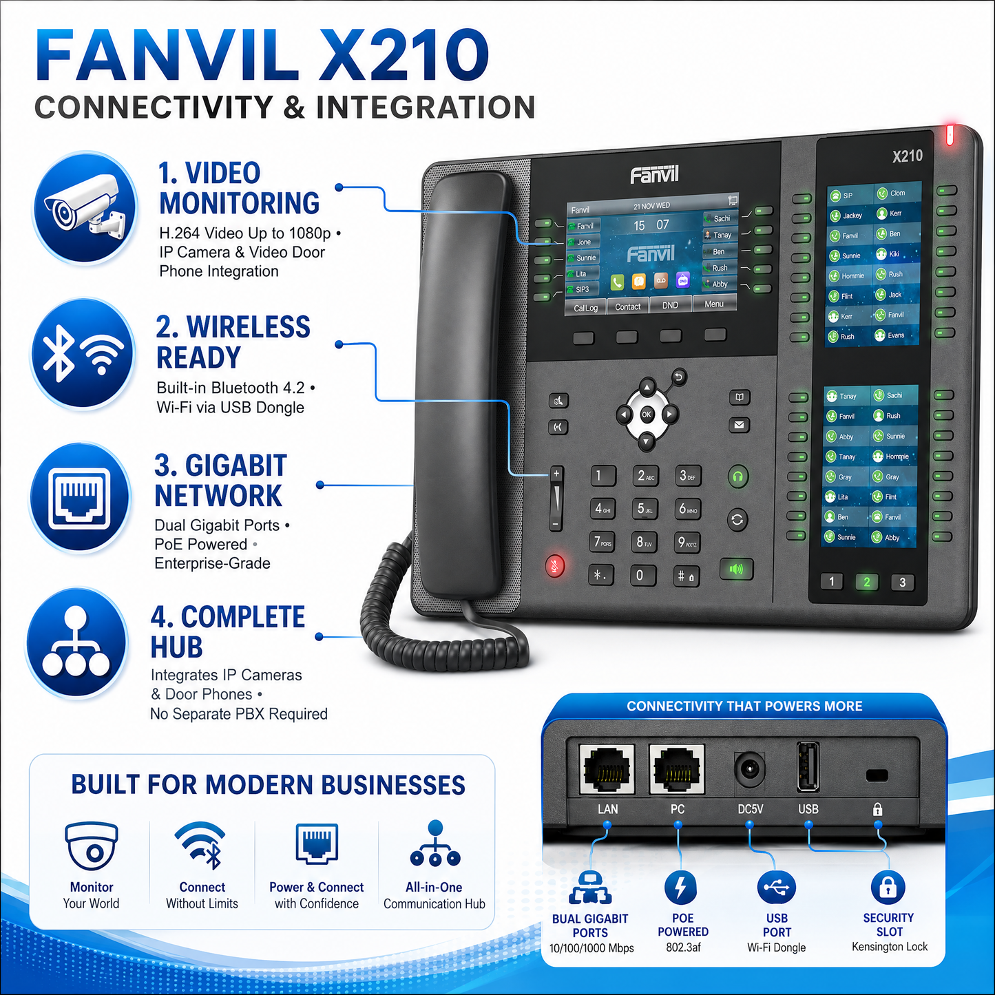 Fanvil X210i Visualization Paging Console with 20 SIP Lines and Gooseneck Microphone