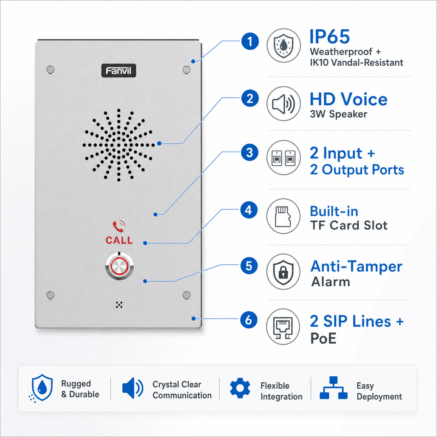 Fanvil i16S-02P SIP Intercom with 2 Speed Dial Buttons for Outdoor Industrial Communication
