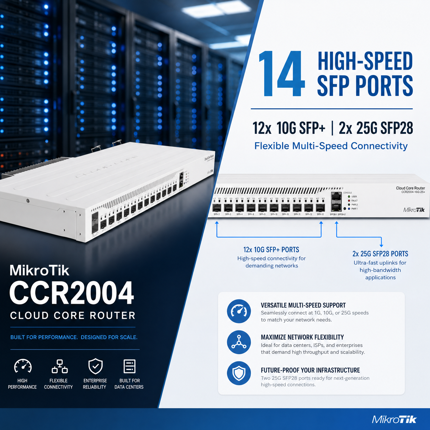 MikroTik CCR2004-1G-12S+2XS Cloud Core Router with 12x 10G SFP+ and 2x 25G SFP28 Ports