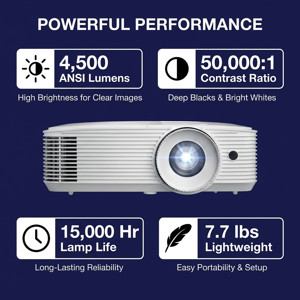 Optoma EH412 Full HD 1080p DLP Professional Projector | 4,500 Lumens Super Bright | 4K HDR Input | 1.3x Zoom, ±40° Vertical Keystone | HDMI 2.0, VGA In/Out, RS232, USB-A | 10W Built-In Speaker | Up to 15,000-Hour Lamp Life | White
