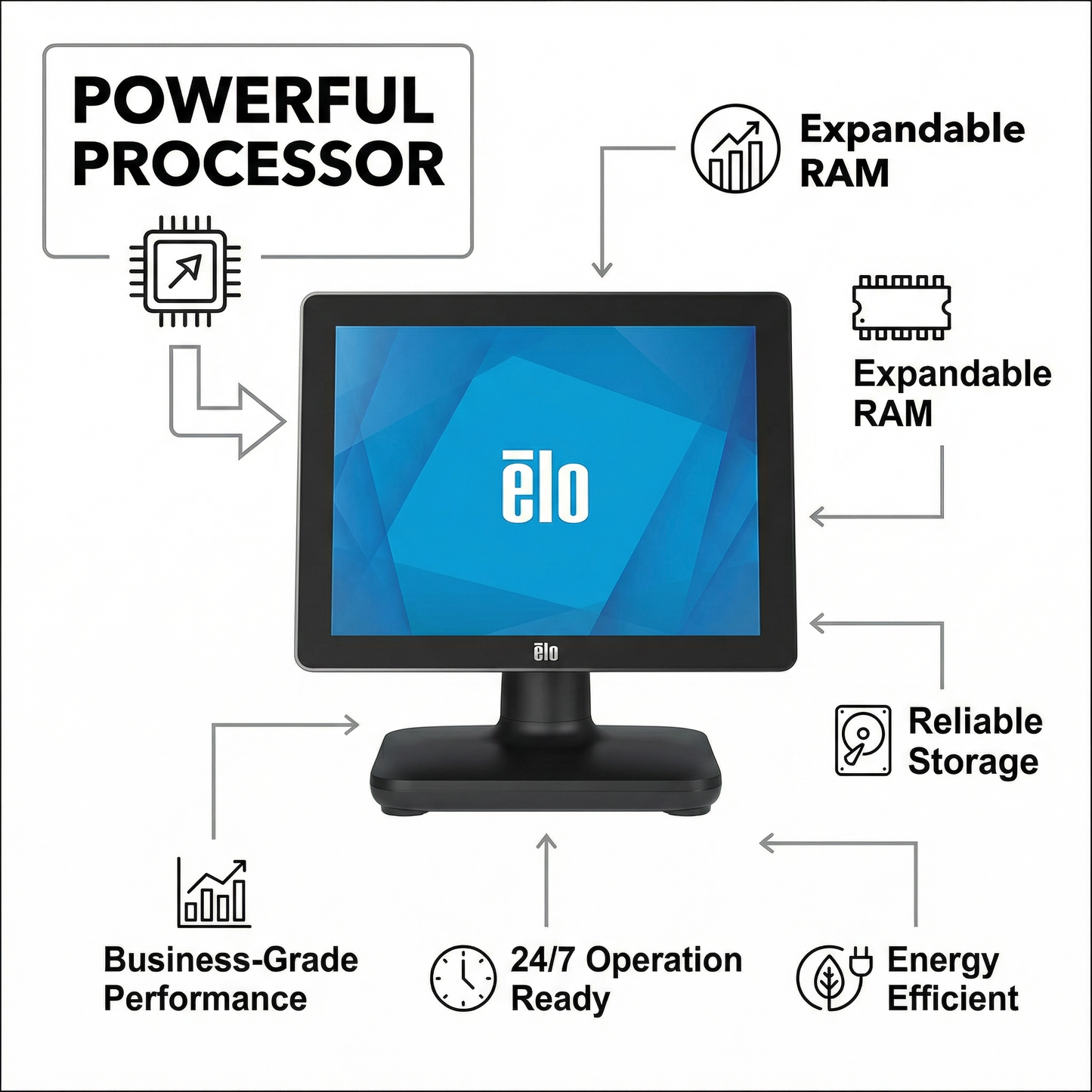 Elo EloPOS 15" Point of Sale System, 4:3 15-inch Touchscreen