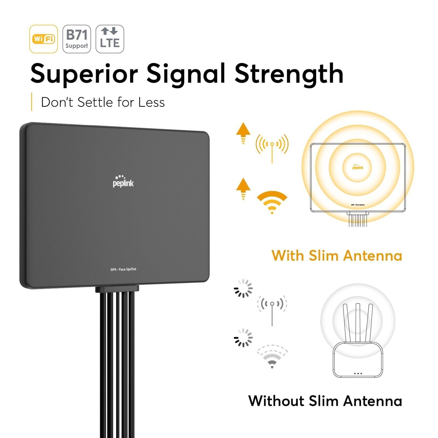 Peplink Slim 22G Antenna - Cellular & WiFi MIMO - Boost LTE Signal for RV, Mobile Office & Outdoor - Low Profile, High Gain, Easy Install, IP55 Weatherproof