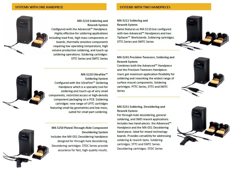 Metcal MX-5210 Soldering and Rework System | with 1 Hand-Pieces