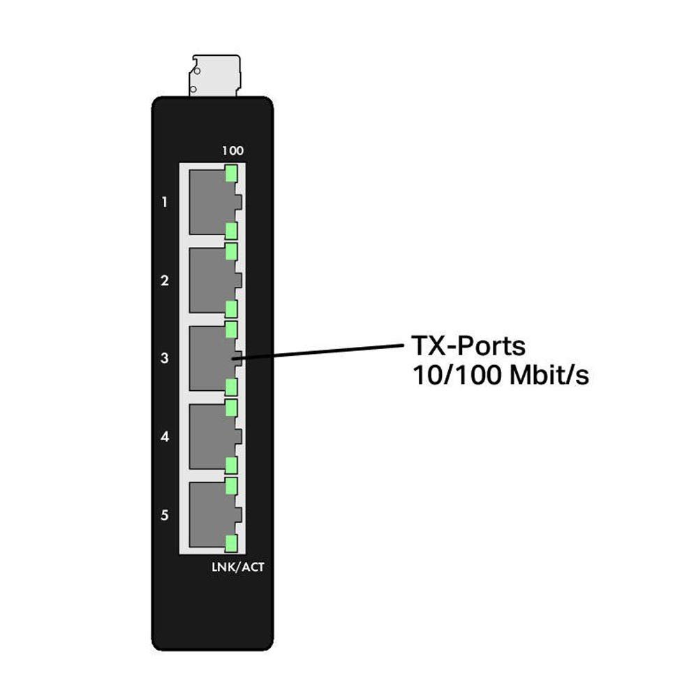 WAGO 852-111 100BASE-TX DIN Rail | 5 Port, Fast ETHERNET, Industrial UNMANAGED ECO Switch