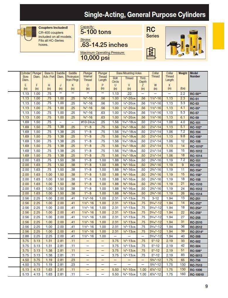 Enerpac RC-104 Single-Acting Alloy Steel Hydraulic Cylinder with 10 Ton Capacity, Single Port, 4.13" Stroke