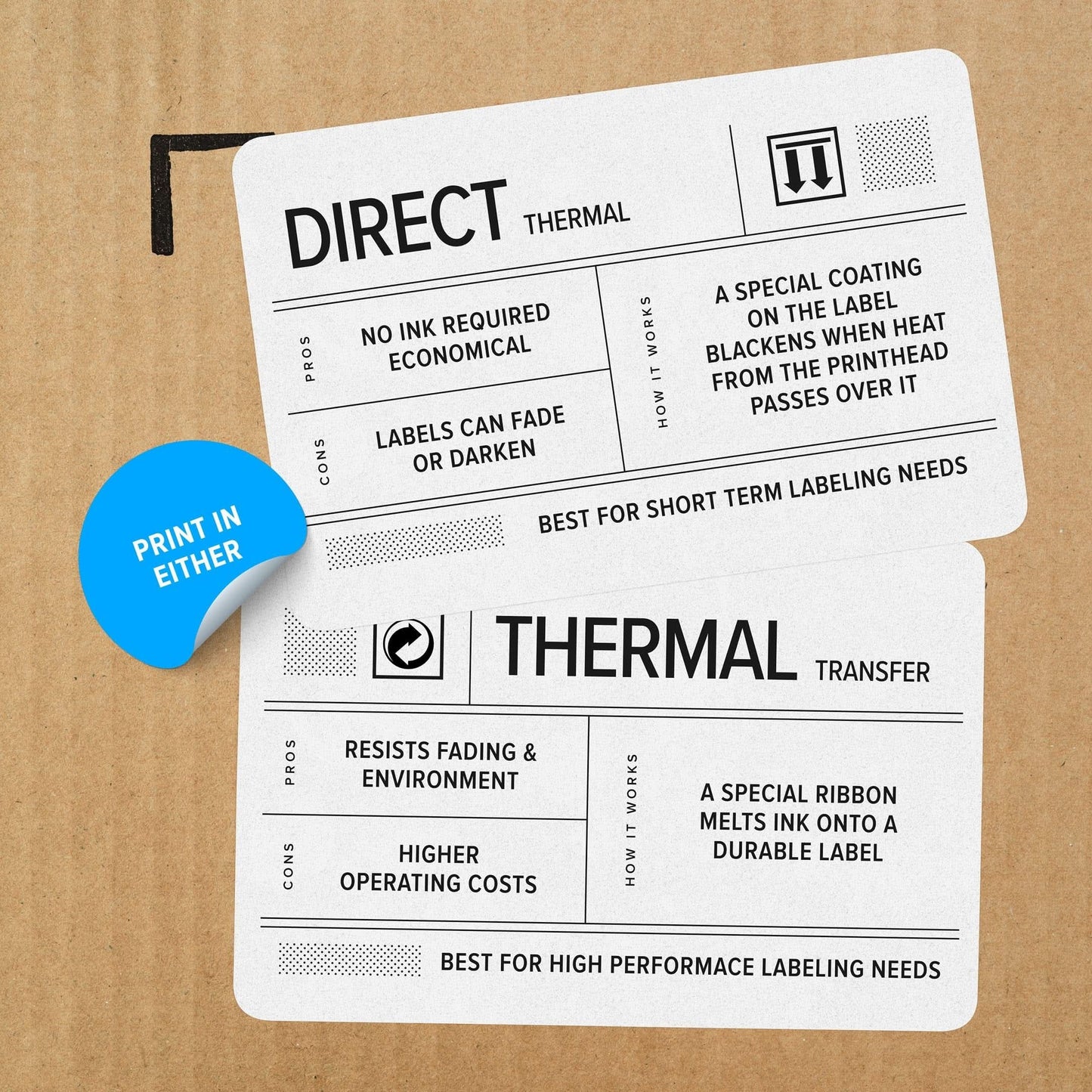 Zebra ZD421 8UM760 Label Printer | 4" Direct Thermal, USB, Compact Desktop