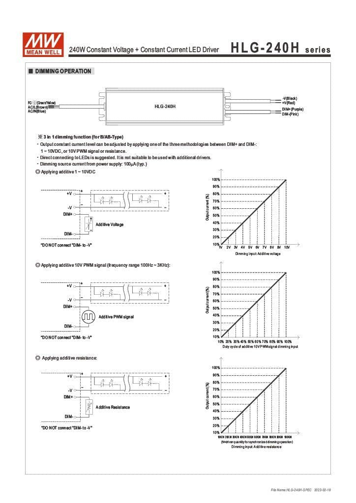 Mean Well HLG-240H-24 240W 24V DC Switching Power Supply/LED Driver - Dual Mode CV + CC Output