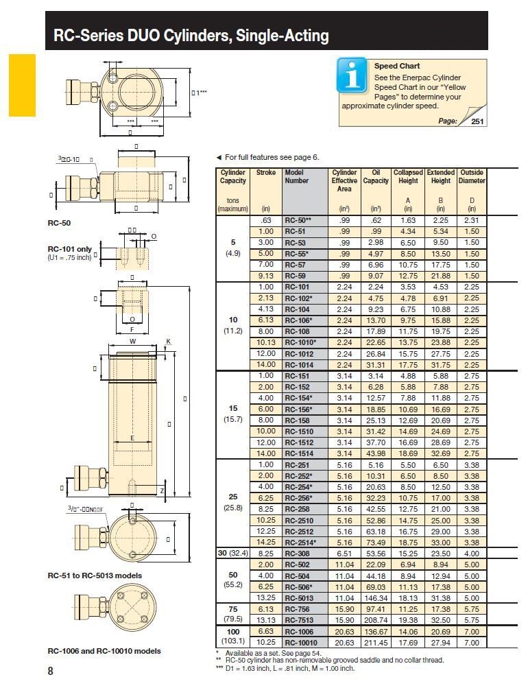 Enerpac RC-104 Single-Acting Alloy Steel Hydraulic Cylinder with 10 Ton Capacity, Single Port, 4.13" Stroke
