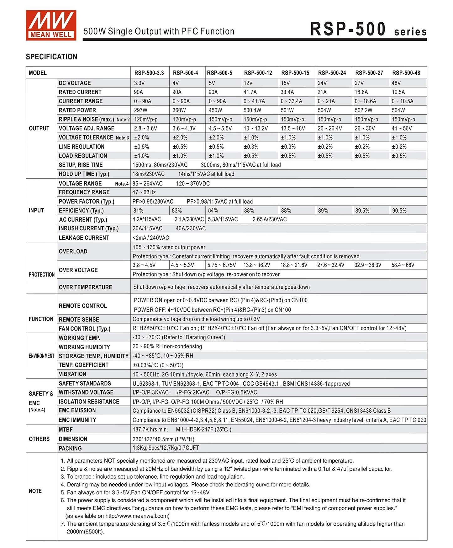 Mean Well RSP-500-24 DC Power Supply 500W/24V/21A PFC | for 3D Printer, LED Strip Light, Industrial Control System
