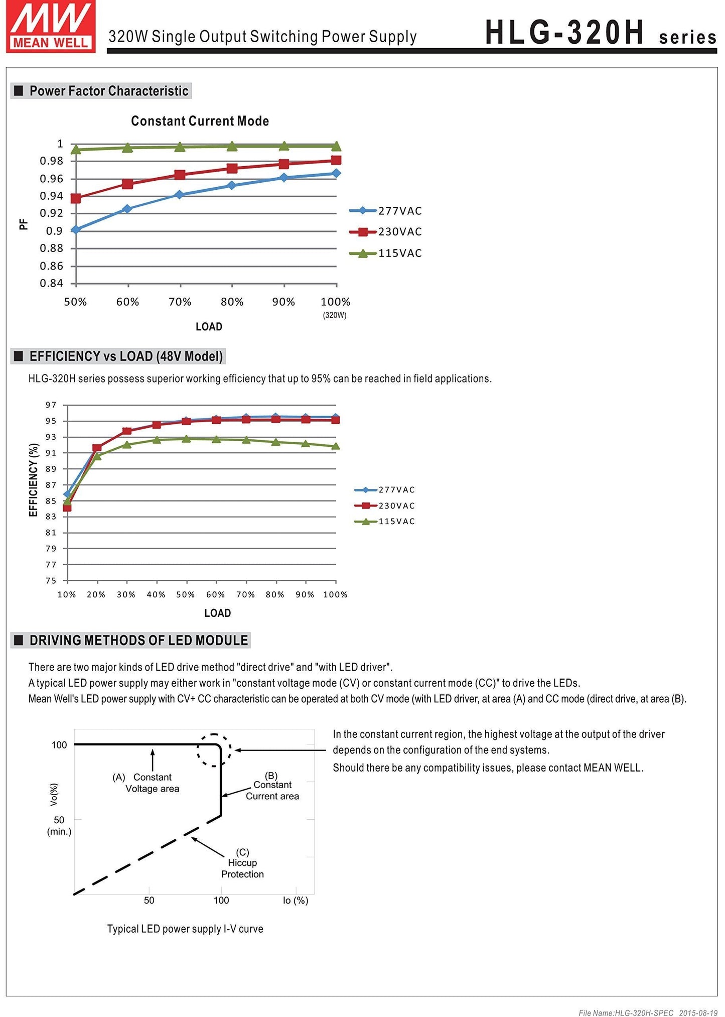 Mean Well HLG-320H-12A Switching LED Power Supply, Single Output, 12V, 0-22A, 264W, 1.7" H x 3.5" W x 9.9" L, White